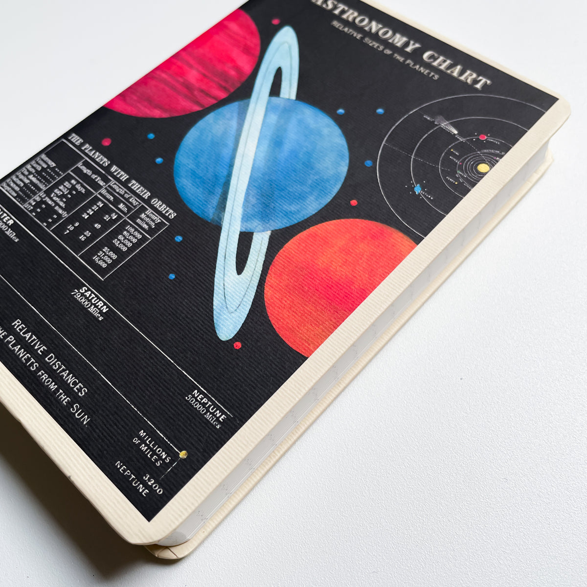 Notizbuch - Astronomy Chart