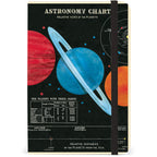 Notizbuch - Astronomy Chart