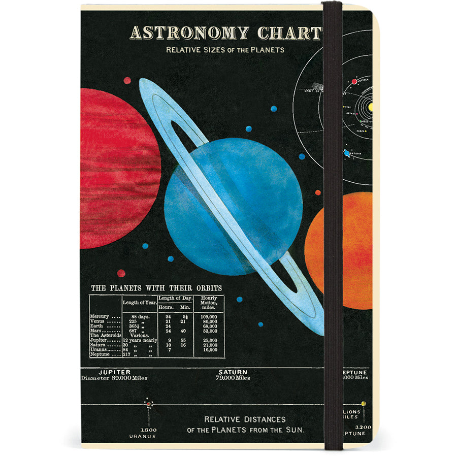 Notizbuch - Astronomy Chart